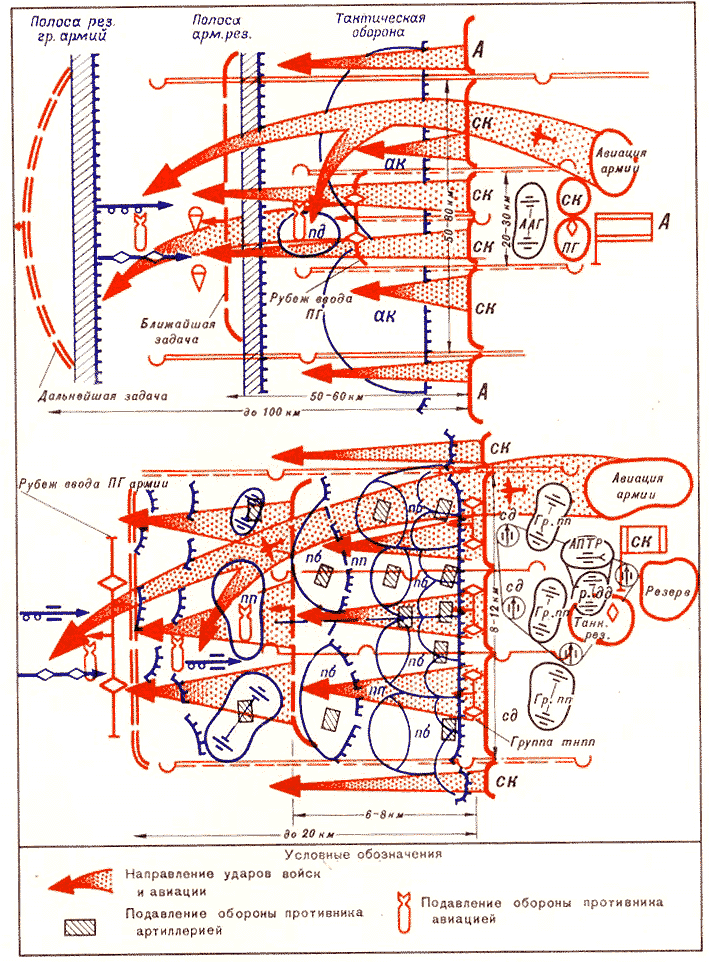 Развитие тактики. Схемы тактика наступления. Армейская оборонительная операция схема. Армейская наступательная операция СХ. Схема обороны РККА.